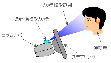 検知イメージ図