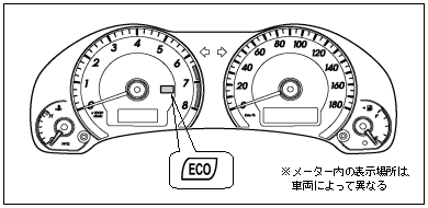 エコドライブインジケーター
