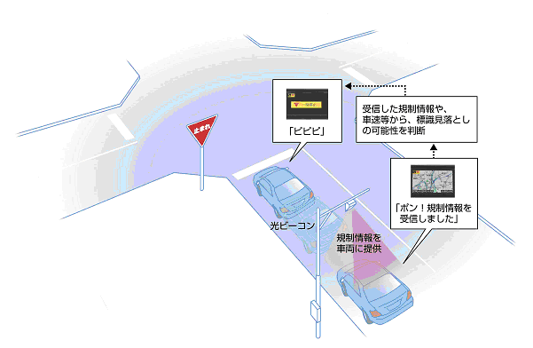 規制情報利用システム