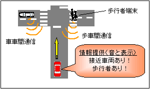 接近車両検知 ・ 歩行者検知システム