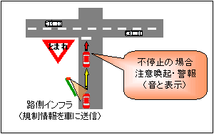 規制情報利用システム