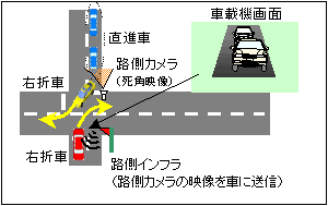 交差点死角画像伝送システム