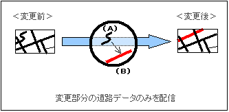 地図差分配信イメージ