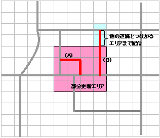 道路のつながりを確保する仕組み