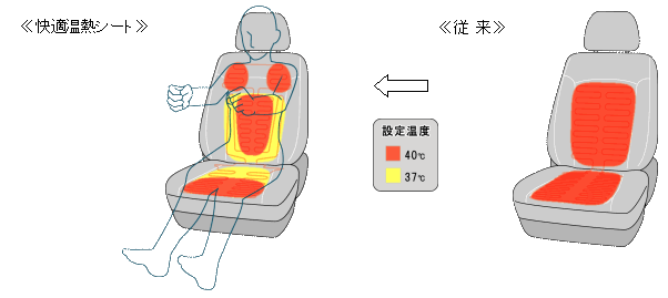 ヒーターの加温箇所