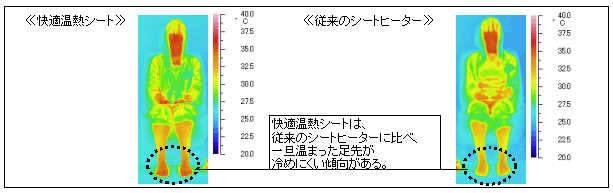 サーモグラフィーによる比較