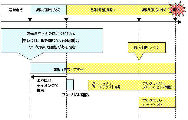 システム作動の流れ