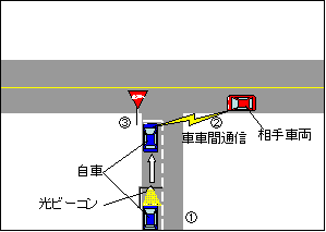 出会い頭衝突防止支援