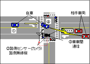 右折時衝突防止支援