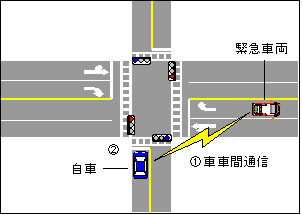 緊急車両情報提供支援