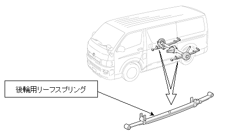 後輪用リーフスプリング