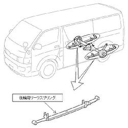 後輪用リーフスプリング