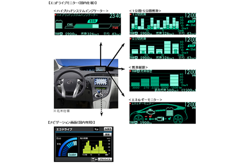 エコドライブモニター（国内仕様）