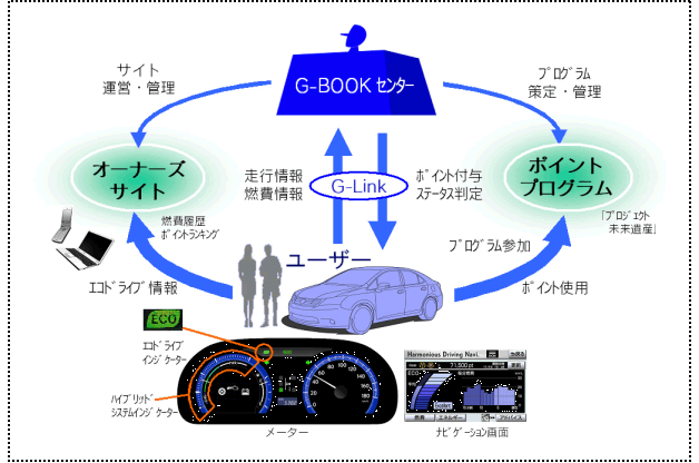 サービスイメージ