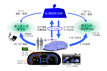 ＜サービスイメージ＞
