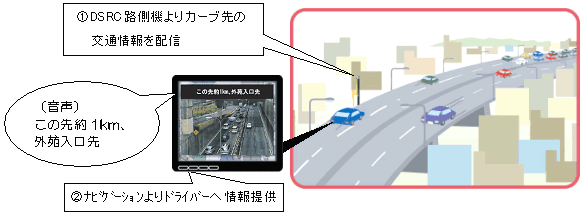 トヨタ自動車 Its技術の活用によりカーナビゲーションと連動し 安全運転を支援する交通情報の提供を行う Dsrcユニット を開発 Toyota Motor Corporation Official Global Website