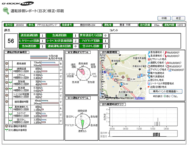 【運転診断レポート画面】