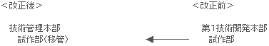 技術管理本部