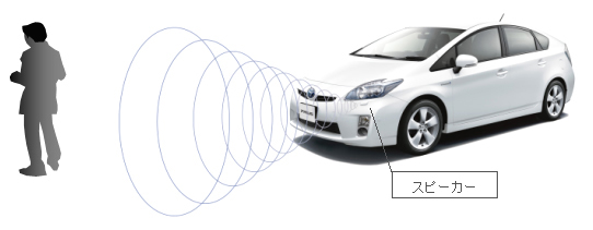 トヨタ自動車、3代目プリウス用「車両接近通報装置」を発売 | トヨタ | グローバルニュースルーム | トヨタ自動車株式会社 公式企業サイト