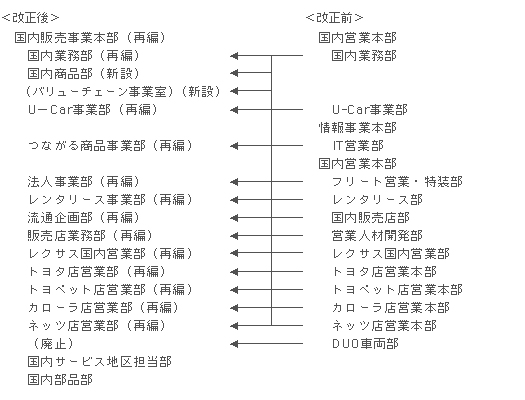 定期職制異動について トヨタ自動車株式会社 公式企業サイト