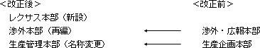 本部の改正