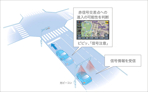（１）赤信号注意喚起