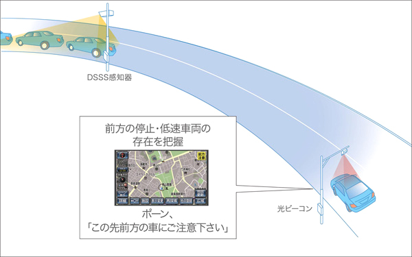 （３）前方停止車両存在案内