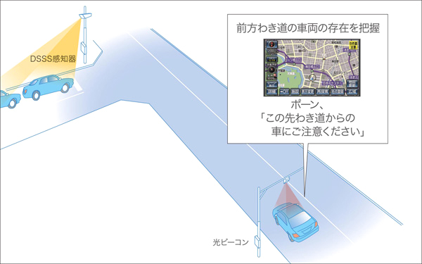 （４）わき道車両存在案内
