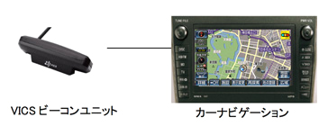 VICSビーコンユニットカーナビゲーション