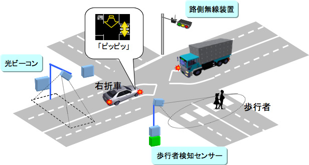 ＜歩行者横断見落とし防止支援システム＞