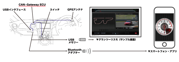 CAN-Gateway ECU解説図