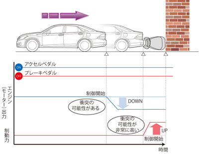 インテリジェント クリアランス　ソナー 作動イメージ