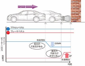 インテリジェント クリアランス　ソナー 作動イメージ