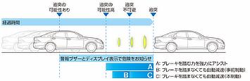 衝突回避支援システム