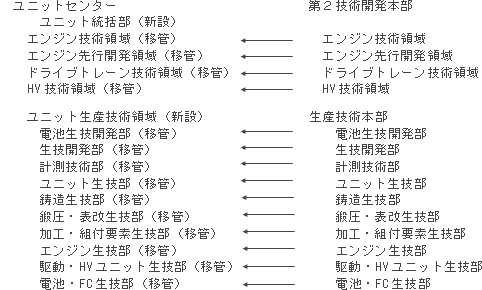 （１）ユニットセンター