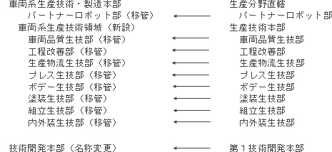 （１）ユニットセンター