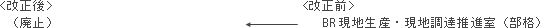 ◆BR現地生産・現地調達推進室を廃止。