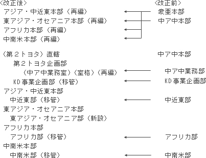 ◆豪亜本部、中ア中本部を再編。