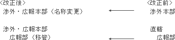 （７）渉外・広報本部