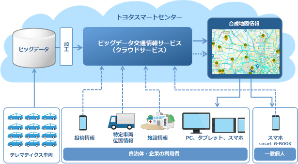 トヨタ自動車、ビッグデータを活用した新しい情報サービスの提供を開始 | トヨタ自動車株式会社 公式企業サイト