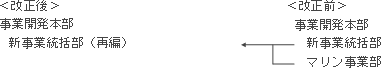 事業開発本部内を再編。