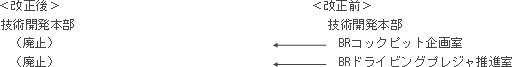 技術開発本部内の部格の室を廃止。