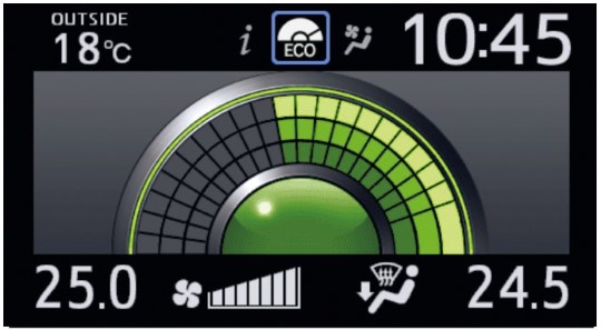 マルチインフォメーションディスプレイ (4.2インチTFTカラー) 表示例 エコドライブインジケーター〈ガソリン車〉