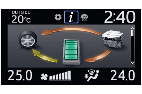 マルチインフォメーションディスプレイ (4.2インチTFTカラー) 表示例 エネルギーモニター〈ハイブリッド車〉