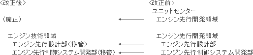 （２）ユニットセンター