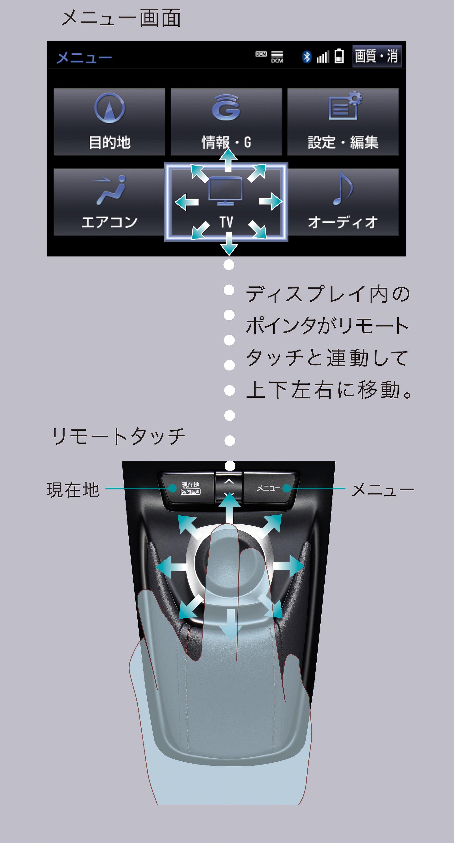 メニュー画面＆リモートタッチ | トヨタ自動車株式会社 公式企業サイト