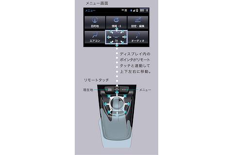 メニュー画面＆リモートタッチ