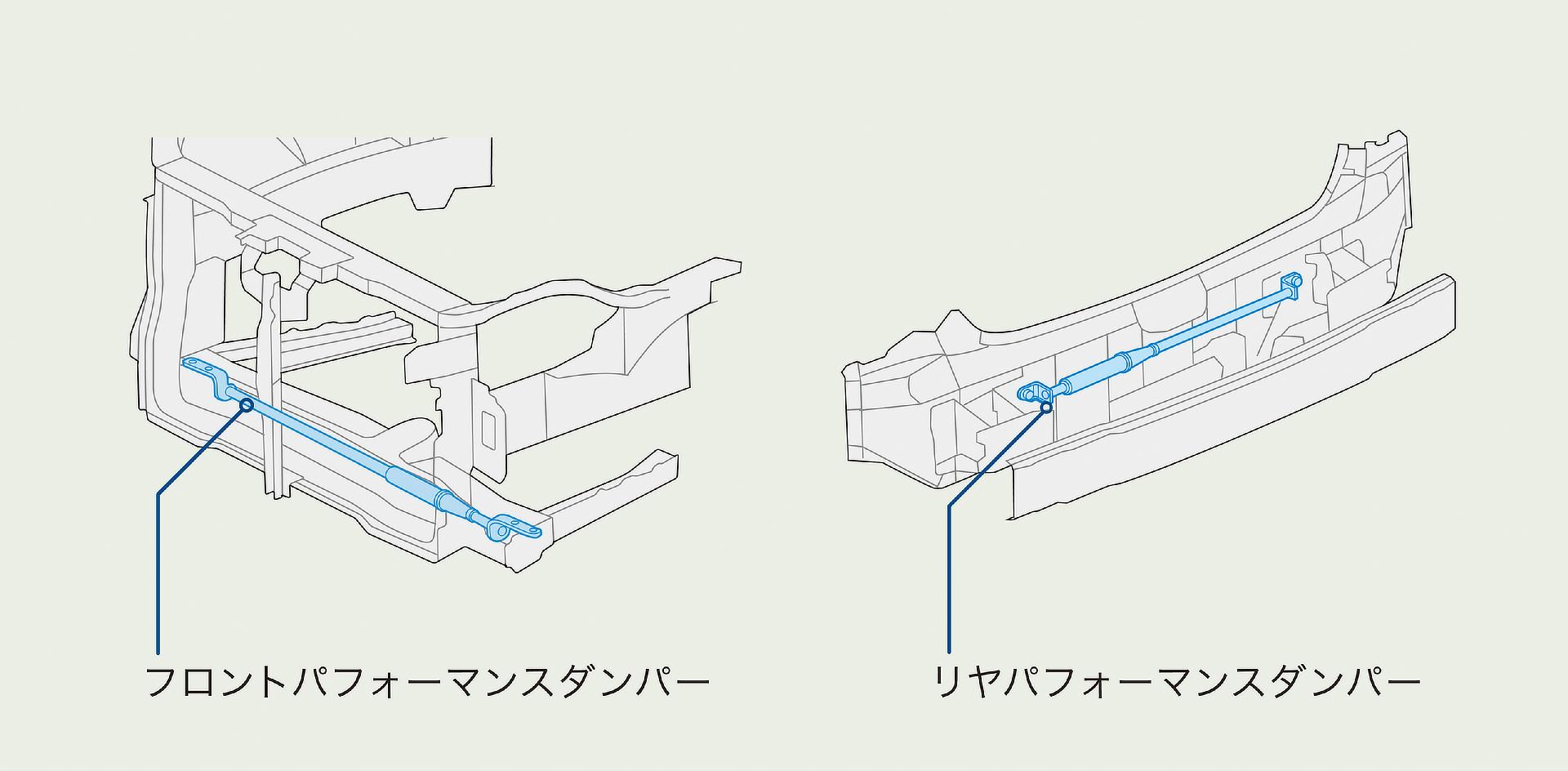 パフォーマンスダンパー