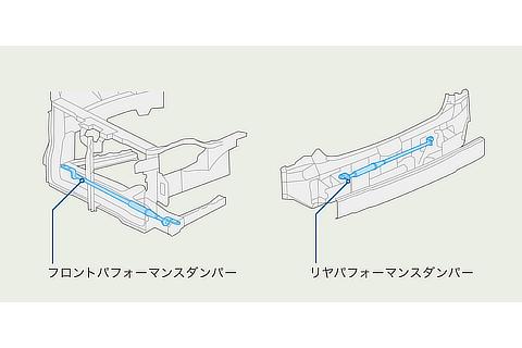 パフォーマンスダンパー