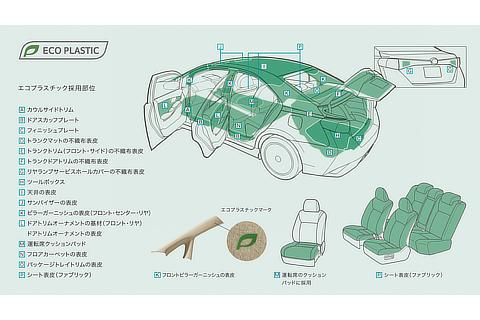 エコプラスチック